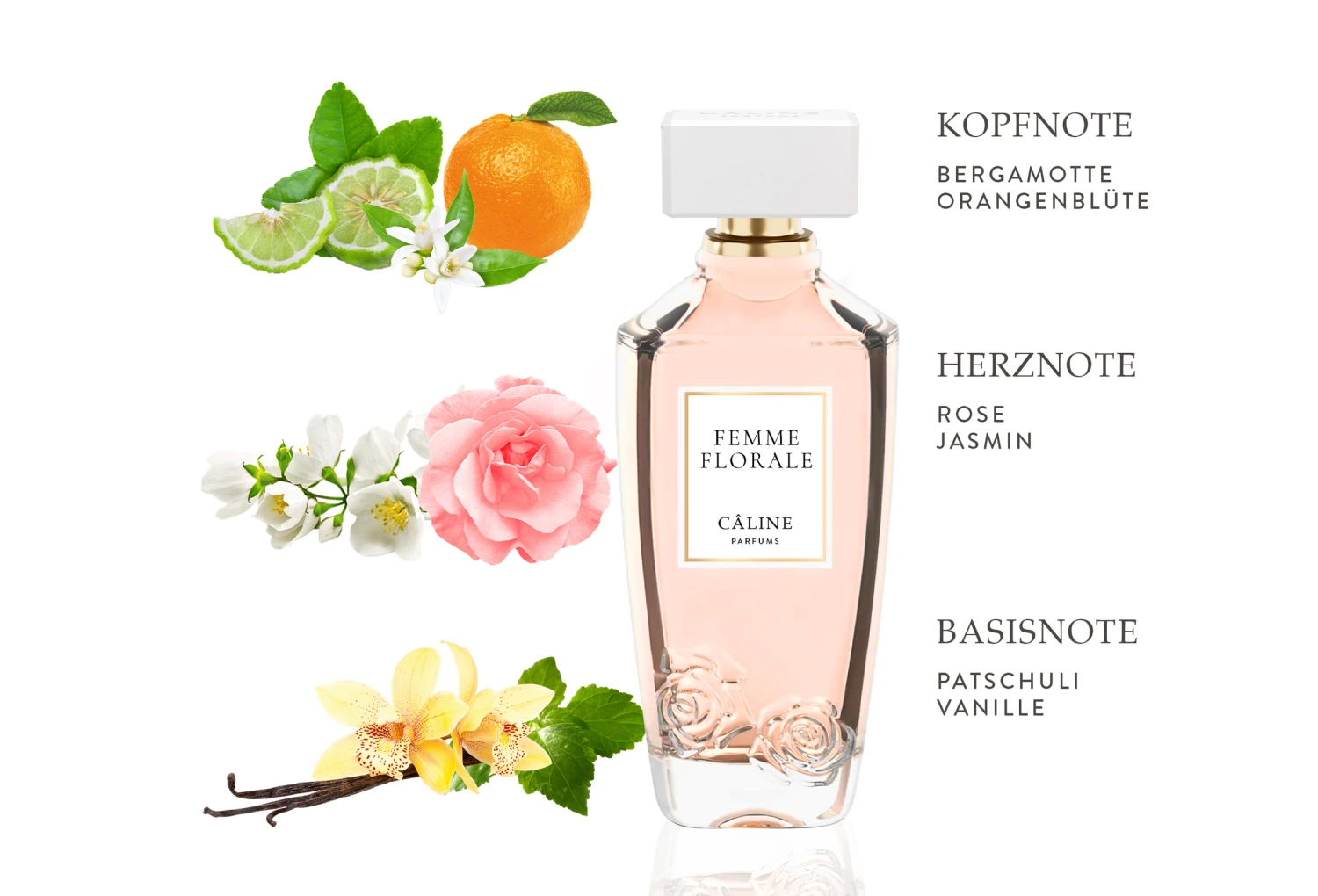 Femme florale, EdP 60ml