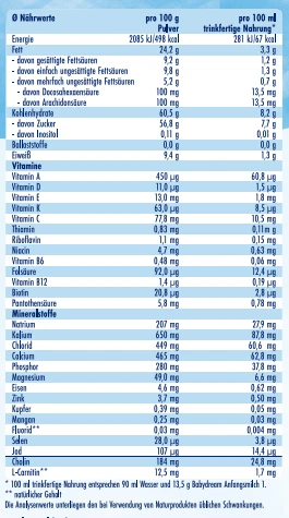 Anfangsmilch 1 von Geburt an