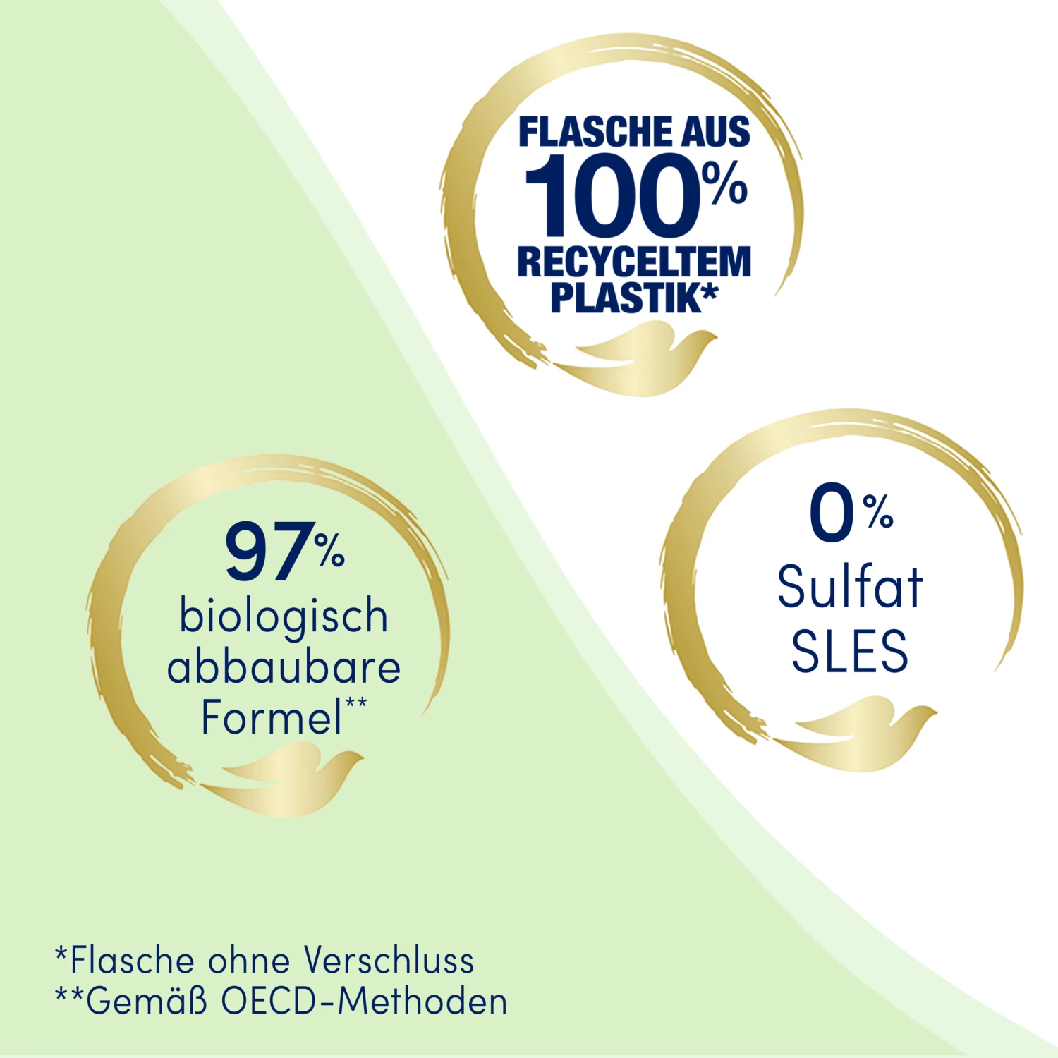 Reichhaltige Pflege Pflegedusche